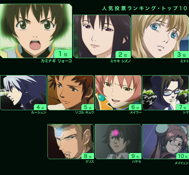 1位: カミナギ リョーコ
      2位: ミサキ シズノ
      3位: ミナト
      4位: ルーシェン
      5位: ソゴル キョウ
      6位: メイウー
      7位: シマ
      8位: クリス
      9位: ハヤセ
      10位: メイイェン