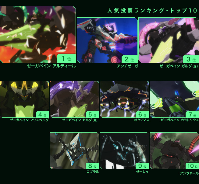 1位: ゼーガペイン アルティール
      2位: アンチゼーガ
      3位: ゼーガペイン ガルダ（赤）
      4位: ゼーガペイン フリスベルグ
      5位: ゼーガペイン ガルダ（青）
      6位: オケアノス
      7位: ゼーガペイン カラドリウス
      8位: コブラル
      9位: ゼーレゥ
      10位: アンヴァール